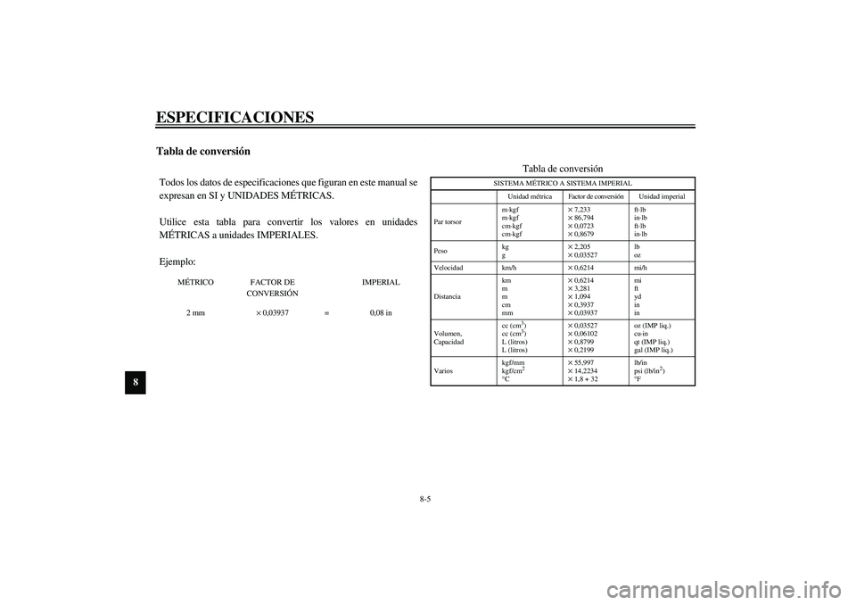 YAMAHA XV1600A 2002  Manuale de Empleo (in Spanish) ESPECIFICACIONES
8-5
8
SAU03941
Tabla de conversión CS-03STodos los datos de especificaciones que figuran en este manual se
expresan en SI y UNIDADES MÉTRICAS. 
Utilice esta tabla para convertir los