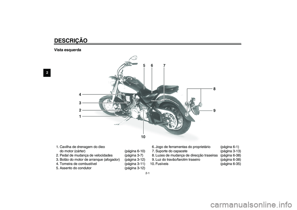YAMAHA XV1600A 2002  Manual de utilização (in Portuguese) 2-1
2
PAU00026
2-DESCRIÇÃO Vista esquerda1. Cavilha de drenagem do óleo 
do motor (cárter) (página 6-10)
2. Pedal de mudança de velocidades (página 3-7)
3. Botão do motor de arranque (afogador
