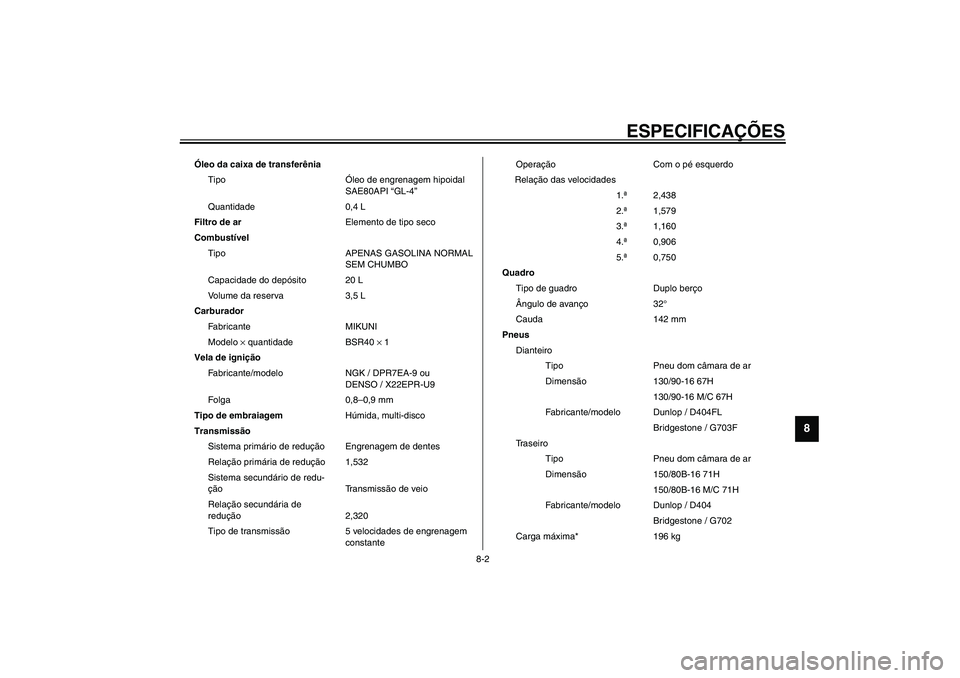 YAMAHA XV1600A 2002 Manual de utilização (in Portuguese) ESPECIFICAÇÕES
8-2
8
Óleo da caixa de transferênia
TipoÓleo de engrenagem hipoidal
SAE80API “GL-4”
Quantidade 0,4 L
Filtro de arElemento de tipo seco
Combustível
Tipo APENAS GASOLINA NORMAL YAMAHA XV1600A 2002 Manual de utilização (in Portuguese) ESPECIFICAÇÕES
8-2
8
Óleo da caixa de transferênia
TipoÓleo de engrenagem hipoidal
SAE80API “GL-4”
Quantidade 0,4 L
Filtro de arElemento de tipo seco
Combustível
Tipo APENAS GASOLINA NORMAL