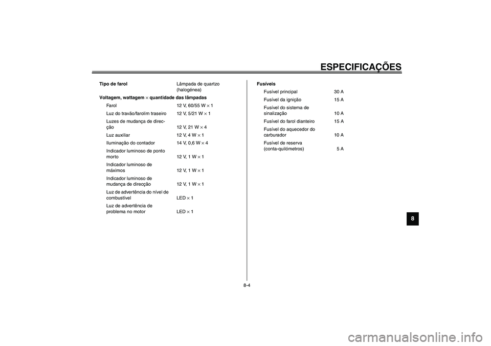 YAMAHA XV1600A 2002  Manual de utilização (in Portuguese) ESPECIFICAÇÕES
8-4
8
Tipo de farolLâmpada de quartzo 
(halogénea)
Voltagem, wattagem × quantidade das lâmpadas
Farol 12 V, 60/55 W × 1
Luz do travão/farolim traseiro 12 V, 5/21 W × 1
Luzes de