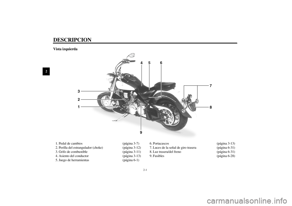 YAMAHA XV1600A 2000  Manuale de Empleo (in Spanish) 2-1
2
SAU00026
2-DESCRIPCIONVista izquierda1. Pedal de cambios (página 3-7)
2. Perilla del estrangulador (choke) (página 3-12)
3. Grifo de combustible (página 3-11)
4. Asiento del conductor (págin