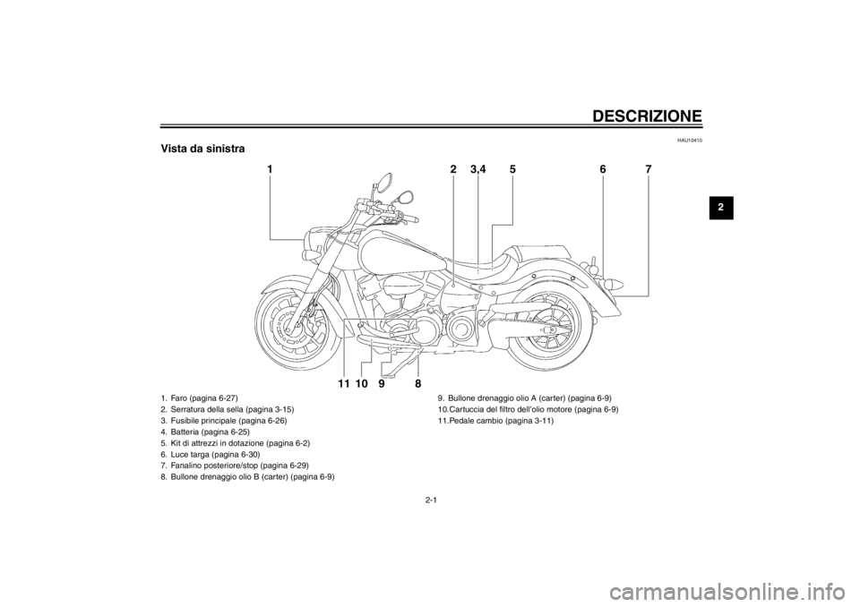 YAMAHA XV1900A 2013  Manuale duso (in Italian) DESCRIZIONE
2-1
2
HAU10410
Vista da sinistra
1
2
8
11 10 9
3,4
5
6
7
1. Faro (pagina 6-27)
2. Serratura della sella (pagina 3-15)
3. Fusibile principale (pagina 6-26)
4. Batteria (pagina 6-25)
5. Kit 