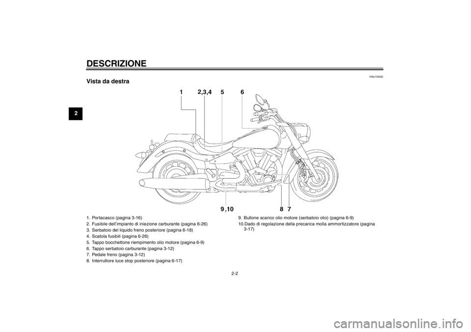 YAMAHA XV1900A 2013  Manuale duso (in Italian) DESCRIZIONE
2-2
2
HAU10420
Vista da destra1. Portacasco (pagina 3-16)
2. Fusibile dell’impianto di iniezione carburante (pagina 6-26)
3. Serbatoio del liquido freno posteriore (pagina 6-18)
4. Scato
