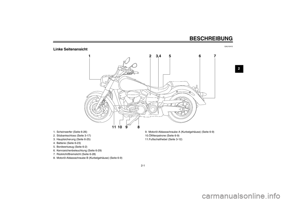 YAMAHA XV1900A 2012  Betriebsanleitungen (in German) BESCHREIBUNG
2-1
2
GAU10410
Linke Seitenansicht
1
2
8
11 10 9
3,4
5
6
7
1. Scheinwerfer (Seite 6-26)
2. Sitzbankschloss (Seite 3-17)
3. Hauptsicherung (Seite 6-25)
4. Batterie (Seite 6-23)
5. Bordwerk