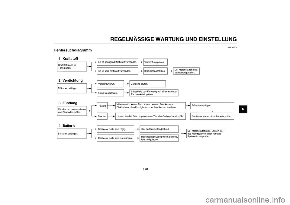 YAMAHA XV1900A 2009 Betriebsanleitungen (in German) REGELMÄSSIGE WARTUNG UND EINSTELLUNG
6-31
6
GAU42601
Fehlersuchdiagramm
Kraftstoffstand im
Tank prüfen.1. Kraftstoff
Es ist genügend Kraftstoff vorhanden.
Es ist kein Kraftstoff vorhanden.
Verdich YAMAHA XV1900A 2009 Betriebsanleitungen (in German) REGELMÄSSIGE WARTUNG UND EINSTELLUNG
6-31
6
GAU42601
Fehlersuchdiagramm
Kraftstoffstand im
Tank prüfen.1. Kraftstoff
Es ist genügend Kraftstoff vorhanden.
Es ist kein Kraftstoff vorhanden.
Verdich