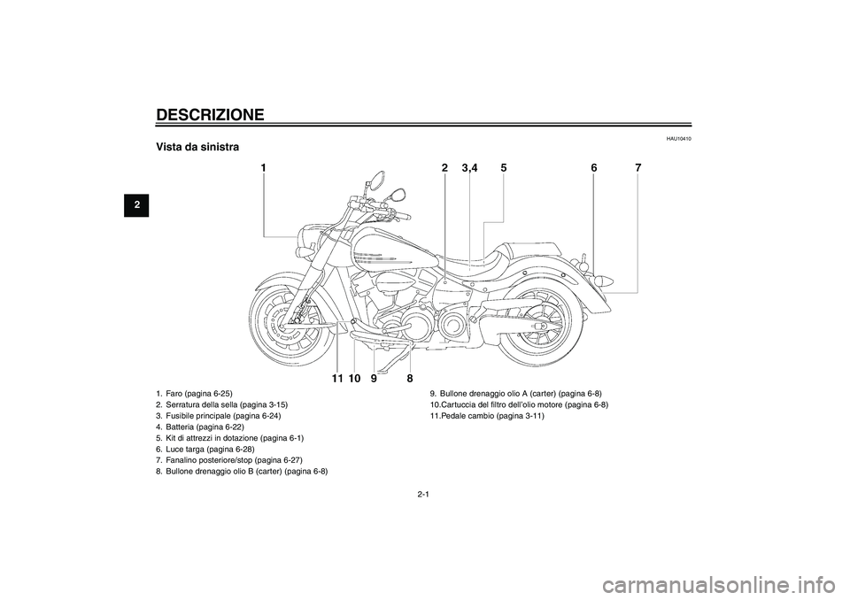 YAMAHA XV1900A 2009  Manuale duso (in Italian) DESCRIZIONE
2-1
2
HAU10410
Vista da sinistra1. Faro (pagina 6-25)
2. Serratura della sella (pagina 3-15)
3. Fusibile principale (pagina 6-24)
4. Batteria (pagina 6-22)
5. Kit di attrezzi in dotazione 
