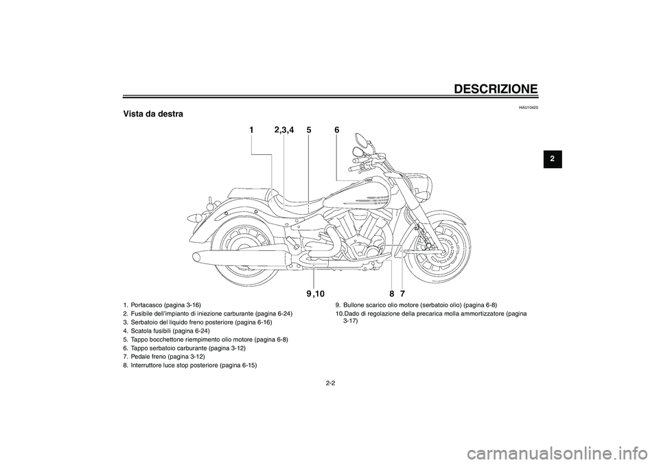 YAMAHA XV1900A 2009  Manuale duso (in Italian) DESCRIZIONE
2-2
2
HAU10420
Vista da destra1. Portacasco (pagina 3-16)
2. Fusibile dell’impianto di iniezione carburante (pagina 6-24)
3. Serbatoio del liquido freno posteriore (pagina 6-16)
4. Scato