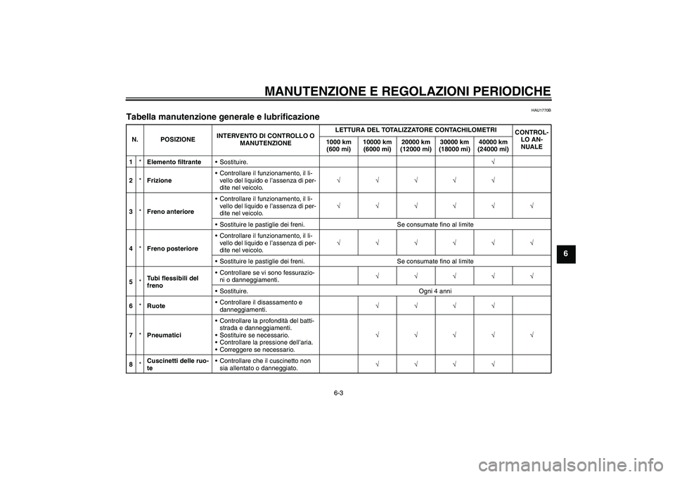YAMAHA XV1900A 2009 Manuale duso (in Italian) MANUTENZIONE E REGOLAZIONI PERIODICHE
6-3
6
HAU1770B
Tabella manutenzione generale e lubrificazione N. POSIZIONEINTERVENTO DI CONTROLLO O
MANUTENZIONELETTURA DEL TOTALIZZATORE CONTACHILOMETRI
CONTROL YAMAHA XV1900A 2009 Manuale duso (in Italian) MANUTENZIONE E REGOLAZIONI PERIODICHE
6-3
6
HAU1770B
Tabella manutenzione generale e lubrificazione N. POSIZIONEINTERVENTO DI CONTROLLO O
MANUTENZIONELETTURA DEL TOTALIZZATORE CONTACHILOMETRI
CONTROL