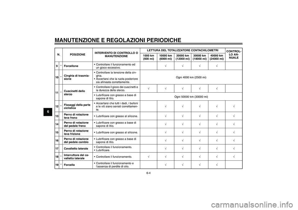 YAMAHA XV1900A 2009 Manuale duso (in Italian) MANUTENZIONE E REGOLAZIONI PERIODICHE
6-4
6
9*ForcelloneControllare il funzionamento ed
un gioco eccessivo.√√√√
10*Cinghia di trasmis-
sioneControllare la tensione della cin-
ghia.
Accerta YAMAHA XV1900A 2009 Manuale duso (in Italian) MANUTENZIONE E REGOLAZIONI PERIODICHE
6-4
6
9*ForcelloneControllare il funzionamento ed
un gioco eccessivo.√√√√
10*Cinghia di trasmis-
sioneControllare la tensione della cin-
ghia.
Accerta
