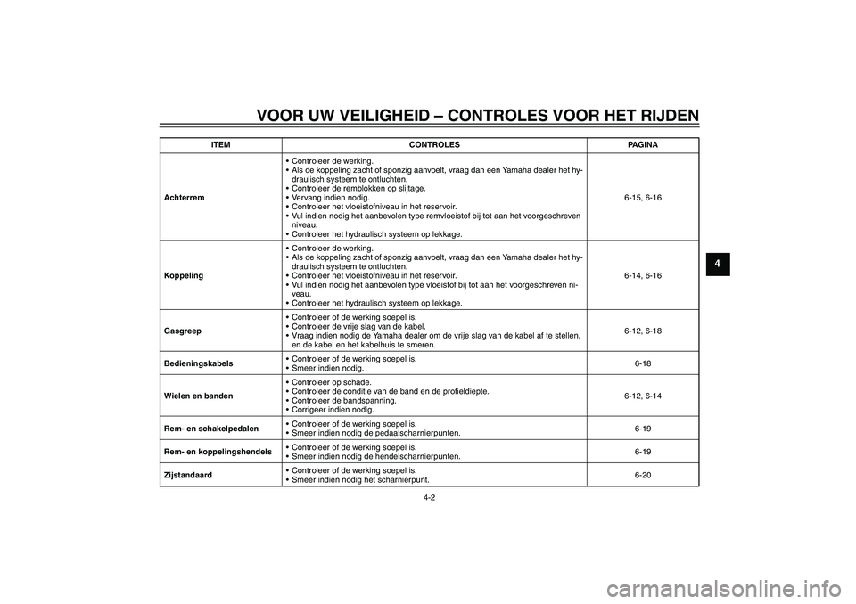 YAMAHA XV1900A 2009 Instructieboekje (in Dutch) VOOR UW VEILIGHEID – CONTROLES VOOR HET RIJDEN
4-2
4
AchterremControleer de werking.
Als de koppeling zacht of sponzig aanvoelt, vraag dan een Yamaha dealer het hy-
draulisch systeem te ontluchten YAMAHA XV1900A 2009 Instructieboekje (in Dutch) VOOR UW VEILIGHEID – CONTROLES VOOR HET RIJDEN
4-2
4
AchterremControleer de werking.
Als de koppeling zacht of sponzig aanvoelt, vraag dan een Yamaha dealer het hy-
draulisch systeem te ontluchten