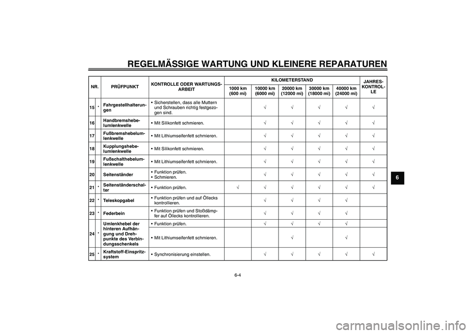 YAMAHA XV1900A 2008 Betriebsanleitungen (in German) REGELMÄSSIGE WARTUNG UND KLEINERE REPARATUREN
6-4
6
15*Fahrgestellhalterun-
genSicherstellen, dass alle Muttern
und Schrauben richtig festgezo-
gen sind.√√√√√
16Handbremshebe-
lumlenkwell YAMAHA XV1900A 2008 Betriebsanleitungen (in German) REGELMÄSSIGE WARTUNG UND KLEINERE REPARATUREN
6-4
6
15*Fahrgestellhalterun-
genSicherstellen, dass alle Muttern
und Schrauben richtig festgezo-
gen sind.√√√√√
16Handbremshebe-
lumlenkwell