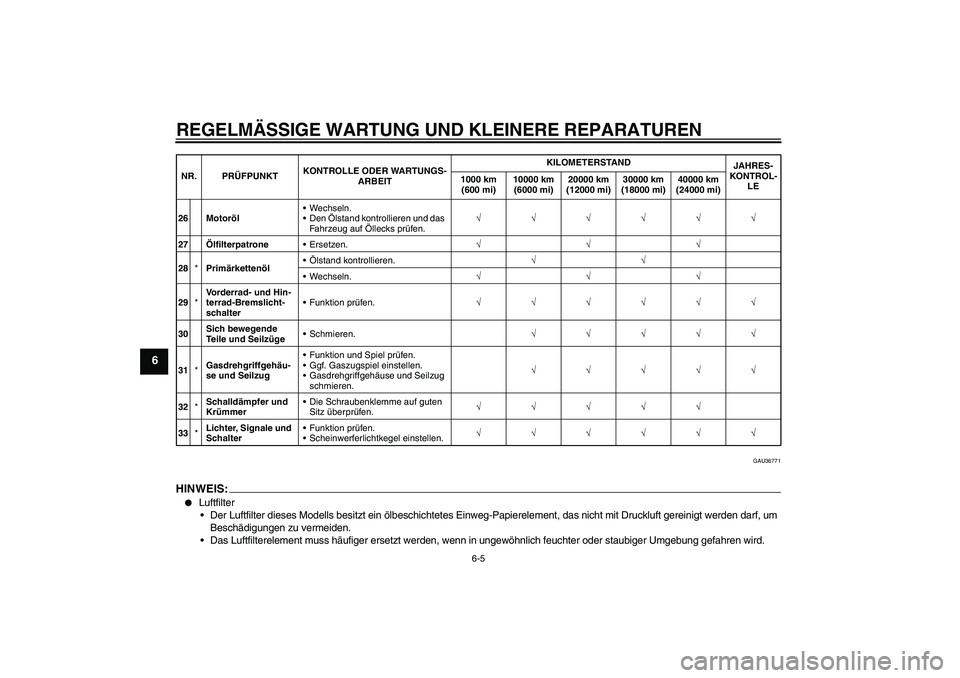 YAMAHA XV1900A 2008 Betriebsanleitungen (in German) REGELMÄSSIGE WARTUNG UND KLEINERE REPARATUREN
6-5
6
GAU36771
HINWEIS:
Luftfilter
Der Luftfilter dieses Modells besitzt ein ölbeschichtetes Einweg-Papierelement, das nicht mit Druckluft gereinigt w YAMAHA XV1900A 2008 Betriebsanleitungen (in German) REGELMÄSSIGE WARTUNG UND KLEINERE REPARATUREN
6-5
6
GAU36771
HINWEIS:
Luftfilter
Der Luftfilter dieses Modells besitzt ein ölbeschichtetes Einweg-Papierelement, das nicht mit Druckluft gereinigt w