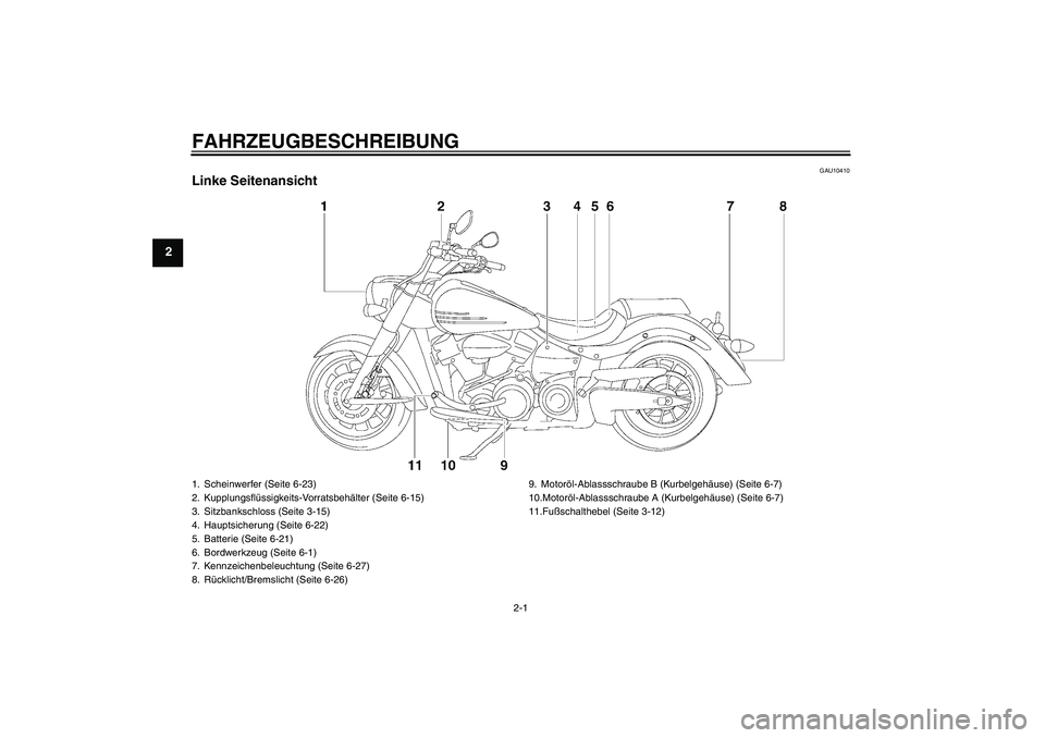 YAMAHA XV1900A 2007  Betriebsanleitungen (in German) FAHRZEUGBESCHREIBUNG
2-1
2
GAU10410
Linke Seitenansicht1. Scheinwerfer (Seite 6-23)
2. Kupplungsflüssigkeits-Vorratsbehälter (Seite 6-15)
3. Sitzbankschloss (Seite 3-15)
4. Hauptsicherung (Seite 6-2