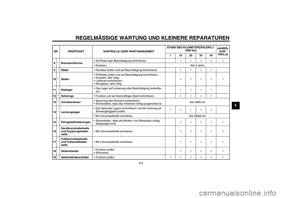 YAMAHA XV1900A 2007 Betriebsanleitungen (in German) REGELMÄSSIGE WARTUNG UND KLEINERE REPARATUREN
6-3
6
8*BremsschläucheAuf Risse oder Beschädigung kontrollieren.√√√√ √
Ersetzen. Alle 4 Jahre
9*RäderRundlauf prüfen und auf Beschädigu YAMAHA XV1900A 2007 Betriebsanleitungen (in German) REGELMÄSSIGE WARTUNG UND KLEINERE REPARATUREN
6-3
6
8*BremsschläucheAuf Risse oder Beschädigung kontrollieren.√√√√ √
Ersetzen. Alle 4 Jahre
9*RäderRundlauf prüfen und auf Beschädigu