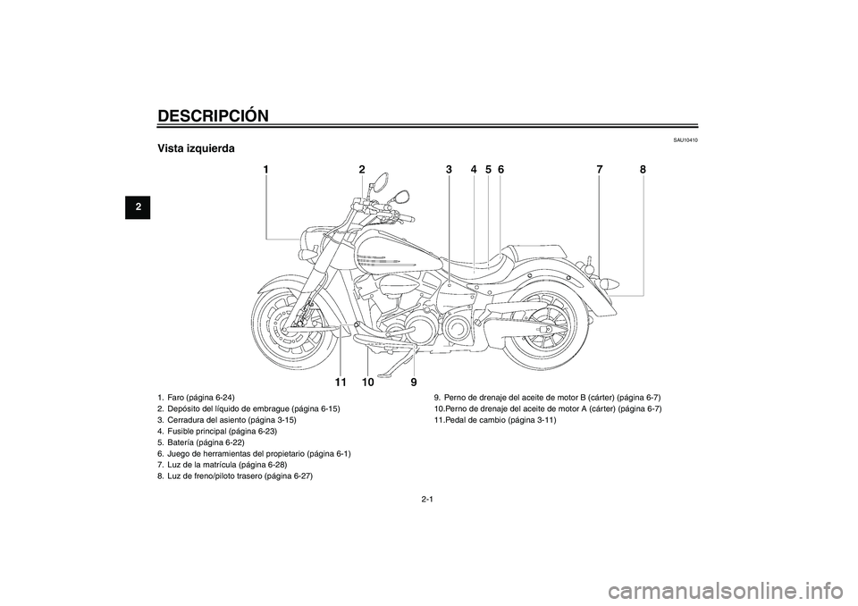 YAMAHA XV1900A 2007  Manuale de Empleo (in Spanish) DESCRIPCIÓN
2-1
2
SAU10410
Vista izquierda1. Faro (página 6-24)
2. Depósito del líquido de embrague (página 6-15)
3. Cerradura del asiento (página 3-15)
4. Fusible principal (página 6-23)
5. Ba