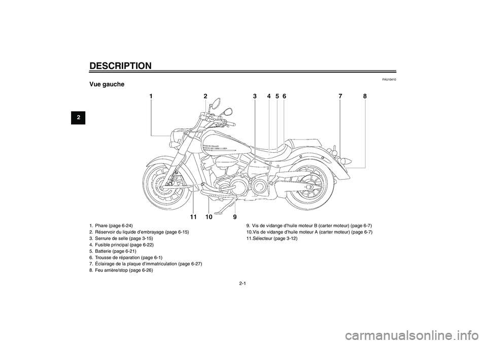 YAMAHA XV1900A 2007  Notices Demploi (in French) DESCRIPTION
2-1
2
FAU10410
Vue gauche1. Phare (page 6-24)
2. Réservoir du liquide d’embrayage (page 6-15)
3. Serrure de selle (page 3-15)
4. Fusible principal (page 6-22)
5. Batterie (page 6-21)
6.