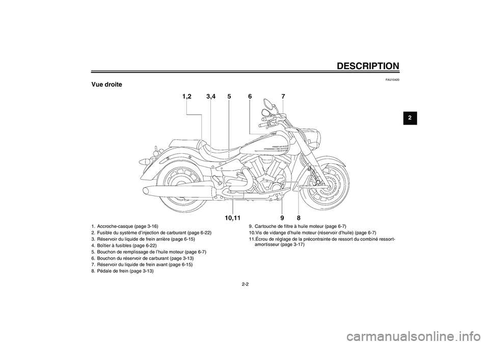 YAMAHA XV1900A 2007  Notices Demploi (in French) DESCRIPTION
2-2
2
FAU10420
Vue droite1. Accroche-casque (page 3-16)
2. Fusible du système d’injection de carburant (page 6-22)
3. Réservoir du liquide de frein arrière (page 6-15)
4. Boîtier à 