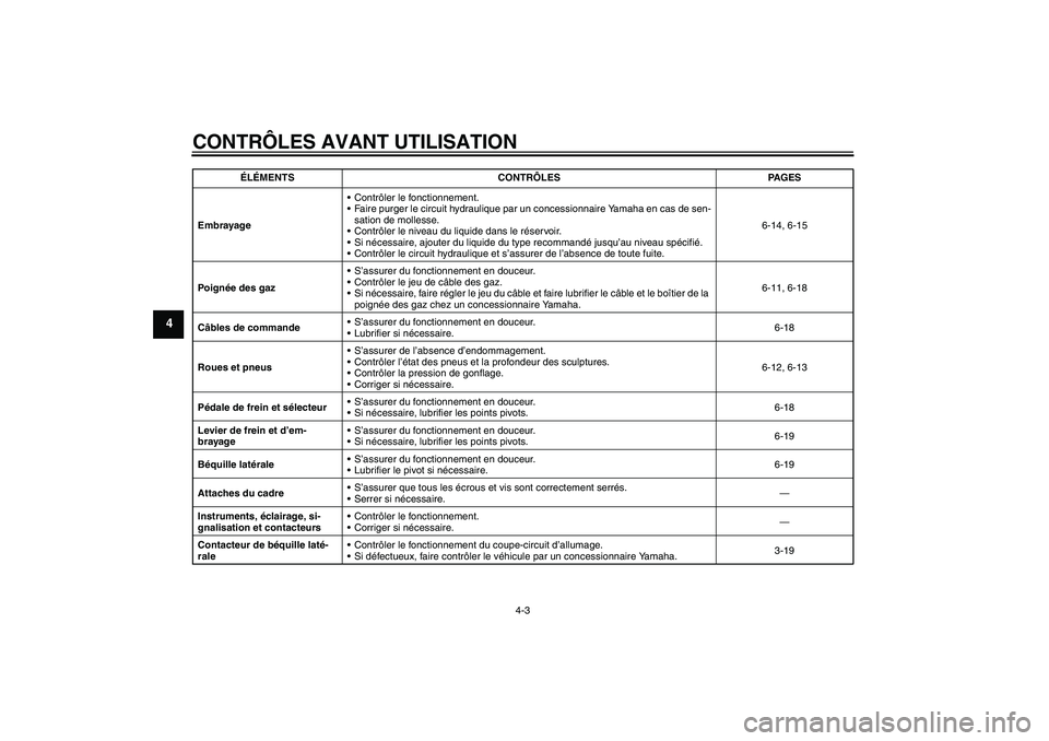 YAMAHA XV1900A 2007  Notices Demploi (in French) CONTRÔLES AVANT UTILISATION
4-3
4
EmbrayageContrôler le fonctionnement.
Faire purger le circuit hydraulique par un concessionnaire Yamaha en cas de sen-
sation de mollesse.
Contrôler le niveau d