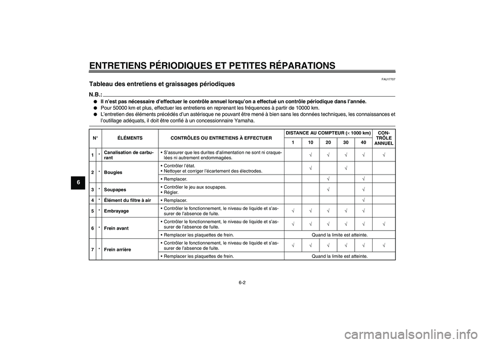 YAMAHA XV1900A 2007  Notices Demploi (in French) ENTRETIENS PÉRIODIQUES ET PETITES RÉPARATIONS
6-2
6
FAU17707
Tableau des entretiens et graissages périodiques N.B.:
Il n’est pas nécessaire d’effectuer le contrôle annuel lorsqu’on a effec
