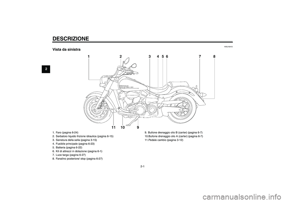 YAMAHA XV1900A 2007  Manuale duso (in Italian) DESCRIZIONE
2-1
2
HAU10410
Vista da sinistra1. Faro (pagina 6-24)
2. Serbatoio liquido frizione idraulica (pagina 6-15)
3. Serratura della sella (pagina 3-15)
4. Fusibile principale (pagina 6-23)
5. B