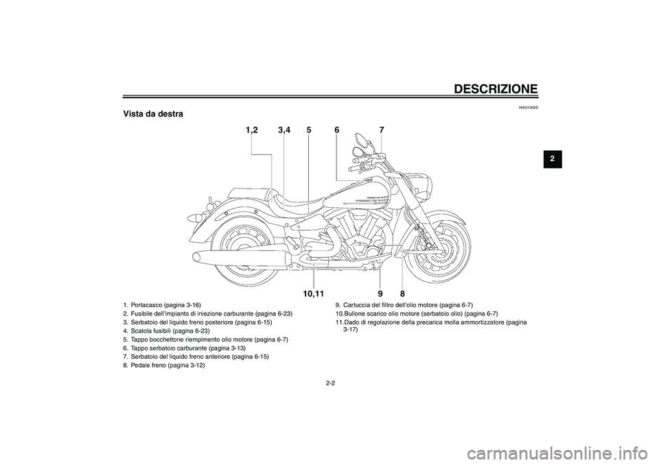 YAMAHA XV1900A 2007  Manuale duso (in Italian) DESCRIZIONE
2-2
2
HAU10420
Vista da destra1. Portacasco (pagina 3-16)
2. Fusibile dell’impianto di iniezione carburante (pagina 6-23)
3. Serbatoio del liquido freno posteriore (pagina 6-15)
4. Scato
