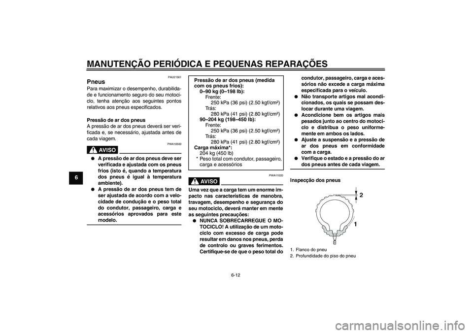 YAMAHA XV1900A 2007  Manual de utilização (in Portuguese) MANUTENÇÃO PERIÓDICA E PEQUENAS REPARAÇÕES
6-12
6
PAU21561
Pneus Para maximizar o desempenho, durabilida-
de e funcionamento seguro do seu motoci-
clo, tenha atenção aos seguintes pontos
relati