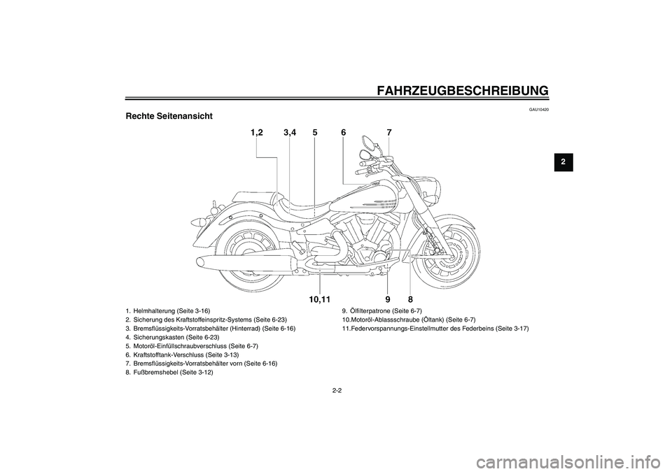 YAMAHA XV1900A 2006  Betriebsanleitungen (in German) FAHRZEUGBESCHREIBUNG
2-2
2
GAU10420
Rechte Seitenansicht1. Helmhalterung (Seite 3-16)
2. Sicherung des Kraftstoffeinspritz-Systems (Seite 6-23)
3. Bremsflüssigkeits-Vorratsbehälter (Hinterrad) (Seit