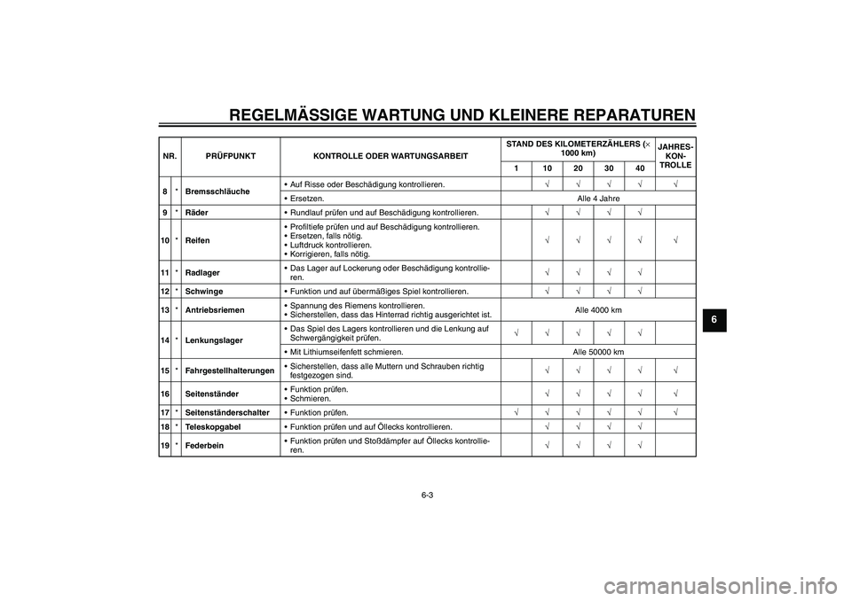 YAMAHA XV1900A 2006 Betriebsanleitungen (in German) REGELMÄSSIGE WARTUNG UND KLEINERE REPARATUREN
6-3
6
8*BremsschläucheAuf Risse oder Beschädigung kontrollieren.√√√√ √
Ersetzen. Alle 4 Jahre
9*RäderRundlauf prüfen und auf Beschädigu YAMAHA XV1900A 2006 Betriebsanleitungen (in German) REGELMÄSSIGE WARTUNG UND KLEINERE REPARATUREN
6-3
6
8*BremsschläucheAuf Risse oder Beschädigung kontrollieren.√√√√ √
Ersetzen. Alle 4 Jahre
9*RäderRundlauf prüfen und auf Beschädigu