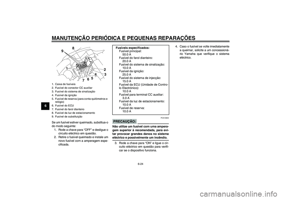 YAMAHA XV1900A 2006  Manual de utilização (in Portuguese) MANUTENÇÃO PERIÓDICA E PEQUENAS REPARAÇÕES
6-24
6
Se um fusível estiver queimado, substitua-o
do modo seguinte:
1. Rode a chave para “OFF” e desligue o
circuito eléctrico em questão.
2. Re
