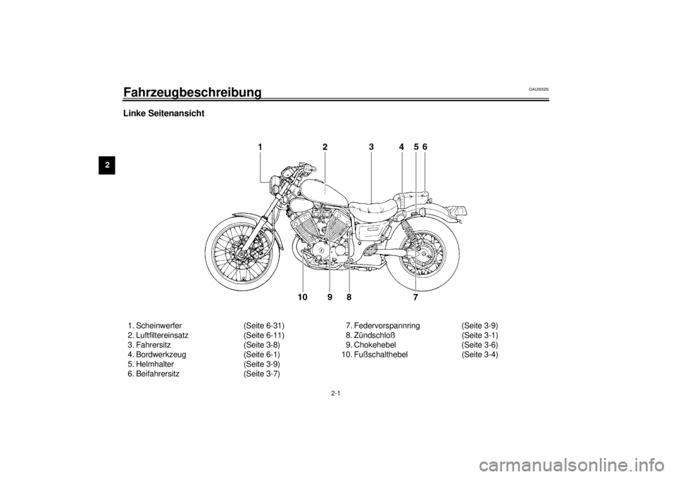 YAMAHA XV535 2001  Betriebsanleitungen (in German) 2-1
2
GAU00026
2-Fahrzeugbeschreibung Linke Seitenansicht1. Scheinwerfer (Seite 6-31)
2. Luftfiltereinsatz (Seite 6-11)
3. Fahrersitz (Seite 3-8)
4. Bordwerkzeug (Seite 6-1)
5. Helmhalter (Seite 3-9)
