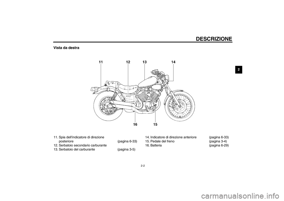 YAMAHA XV535 2001  Manuale duso (in Italian) DESCRIZIONE
2-2
2
Vista da destra11. Spia dell’indicatore di direzione 
posteriore (pagina 6-33)
12. Serbatoio secondario carburante 
13. Serbatoio del carburante (pagina 3-5)14. Indicatore di direz