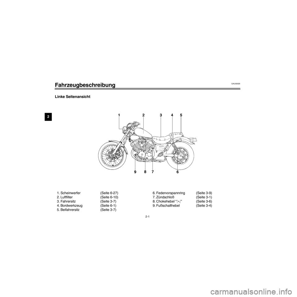 YAMAHA XV535 2000  Betriebsanleitungen (in German) L
2-1
Fahrzeugbeschreibung
/Net/layout8/ForUsers_2/mac_user/Kayo/AA9151_XV535-G6/German/G-2.frame
Linke Seitenansicht
GAU00026
1. Scheinwerfer (Seite 6-27)
2. Luftfilter (Seite 6-10)
3. Fahrersitz (Se