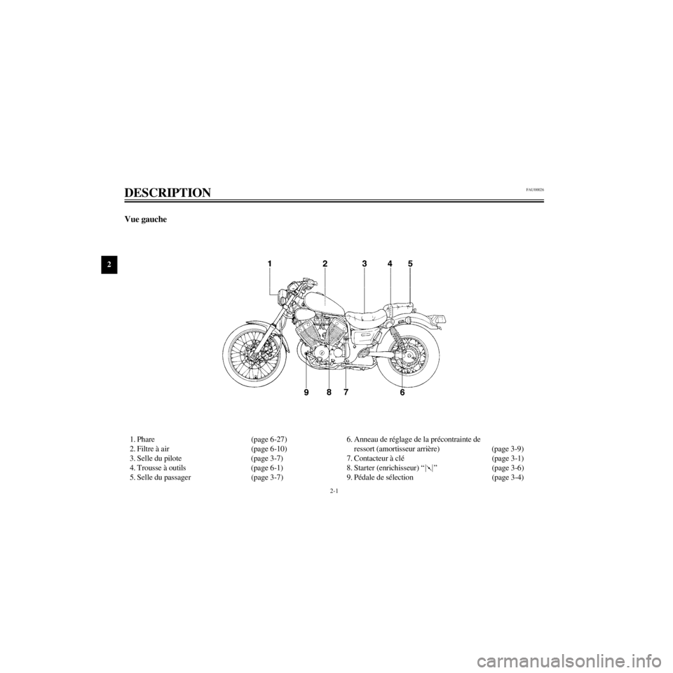 YAMAHA XV535 2000  Notices Demploi (in French) L
2-1
DESCRIPTION
/Net/layout8/ForUsers_2/mac_user/Kayo/AA9150_XV535-F6/French/F-2.frame
Vue gauche
FAU00026
1. Phare (page 6-27)
2. Filtre ˆ air (page 6-10)
3. Selle du pilote (page 3-7)
4. Trousse 
