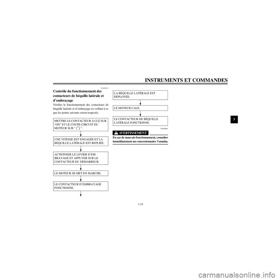 YAMAHA XV535 2000  Notices Demploi (in French) R
3-10
INSTRUMENTS ET COMMANDES
/Net/layout8/ForUsers_2/mac_user/Kayo/AA9150_XV535-F6/French/F-3.frame
FAU00331
Contr™le du fonctionnement des 
contacteurs de bŽquille latŽrale et 
dÕembrayage
V