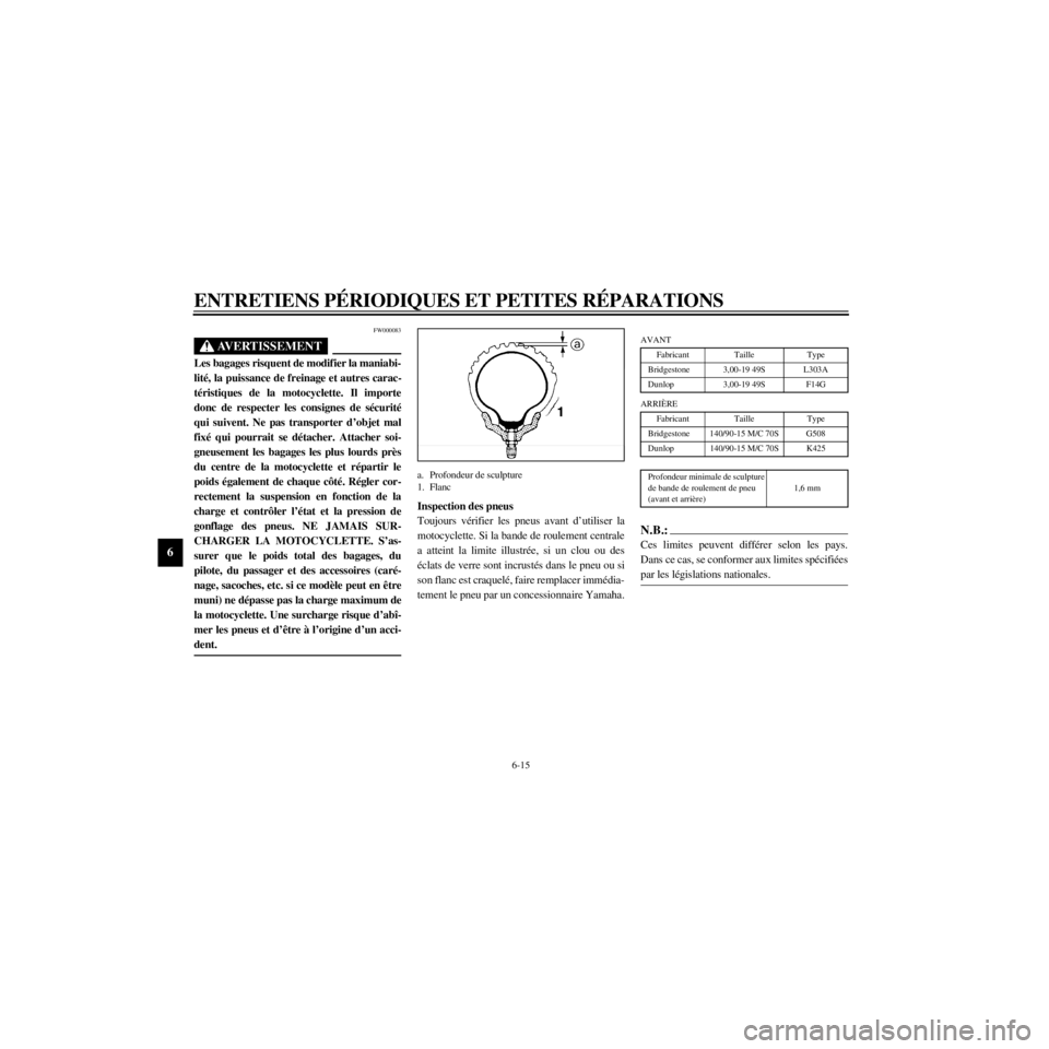 YAMAHA XV535 2000  Notices Demploi (in French) L
6-15
ENTRETIENS PƒRIODIQUES ET PETITES RƒPARATIONS
/Net/layout8/ForUsers_2/mac_user/Kayo/AA9150_XV535-F6/French/F-6.frame
FW000083
Les bagages risquent de modifier la maniabi-
litŽ, la puissance 