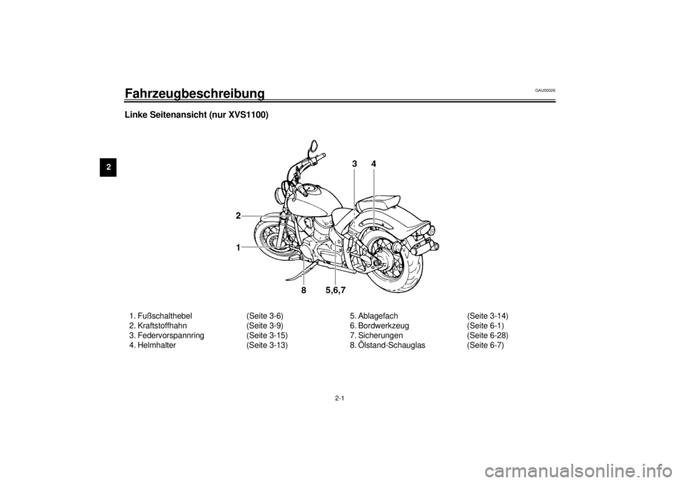 YAMAHA XVS1100A 2001  Betriebsanleitungen (in German) 2-1
2
GAU00026
2-Fahrzeugbeschreibung Linke Seitenansicht (nur XVS1100)1. Fußschalthebel (Seite 3-6)
2. Kraftstoffhahn (Seite 3-9)
3. Federvorspannring (Seite 3-15)
4. Helmhalter (Seite 3-13)5. Ablag