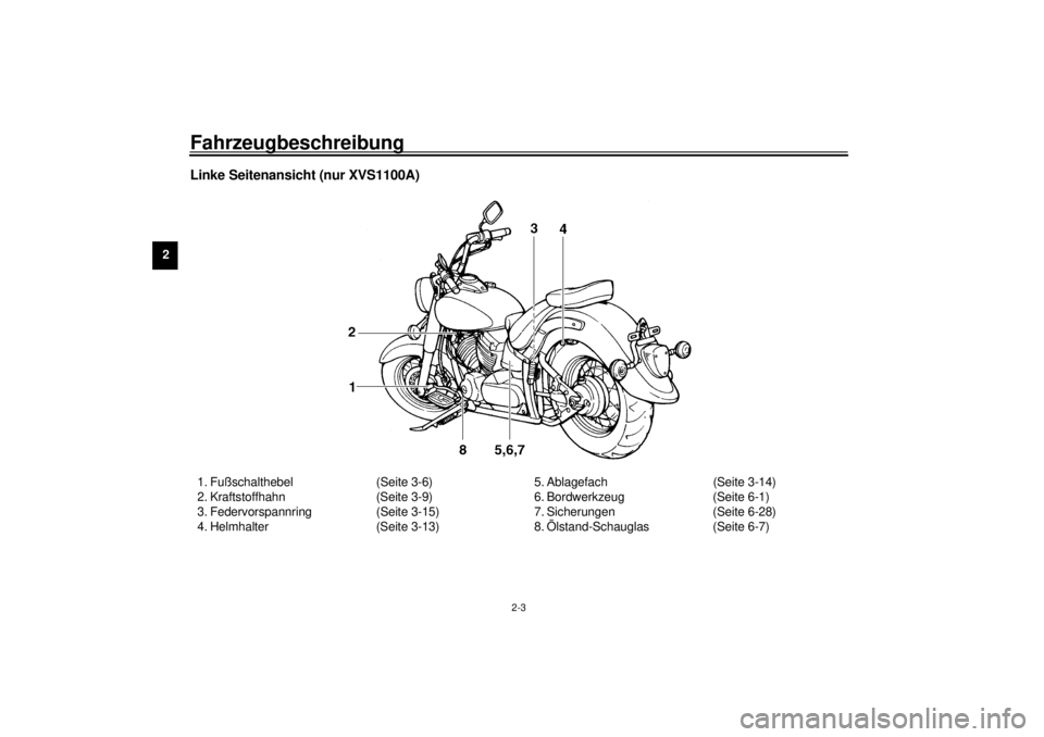 YAMAHA XVS1100A 2001  Betriebsanleitungen (in German) Fahrzeugbeschreibung
2-3
2
Linke Seitenansicht (nur XVS1100A)1. Fußschalthebel (Seite 3-6)
2. Kraftstoffhahn (Seite 3-9)
3. Federvorspannring (Seite 3-15)
4. Helmhalter (Seite 3-13)5. Ablagefach (Sei