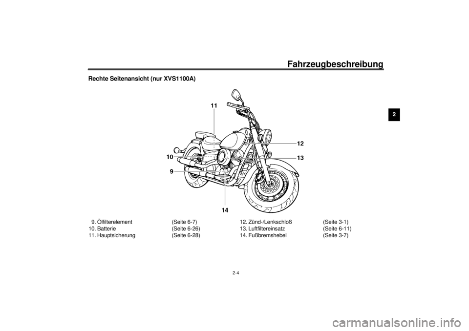 YAMAHA XVS1100A 2001  Betriebsanleitungen (in German) Fahrzeugbeschreibung
2-4
2
Rechte Seitenansicht (nur XVS1100A)9. Ölfilterelement (Seite 6-7)
10. Batterie (Seite 6-26)
11. Hauptsicherung (Seite 6-28)12. Zünd-/Lenkschloß (Seite 3-1)
13. Luftfilter