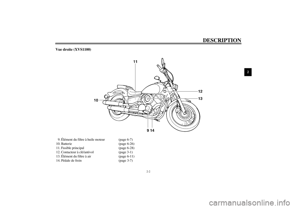 YAMAHA XVS1100 2001  Notices Demploi (in French) DESCRIPTION
2-2
2
Vue droite (XVS1100)9. Élément du filtre à huile moteur (page 6-7)
10. Batterie (page 6-26)
11. Fusible principal (page 6-28)
12. Contacteur à clé/antivol (page 3-1)
13. Éléme