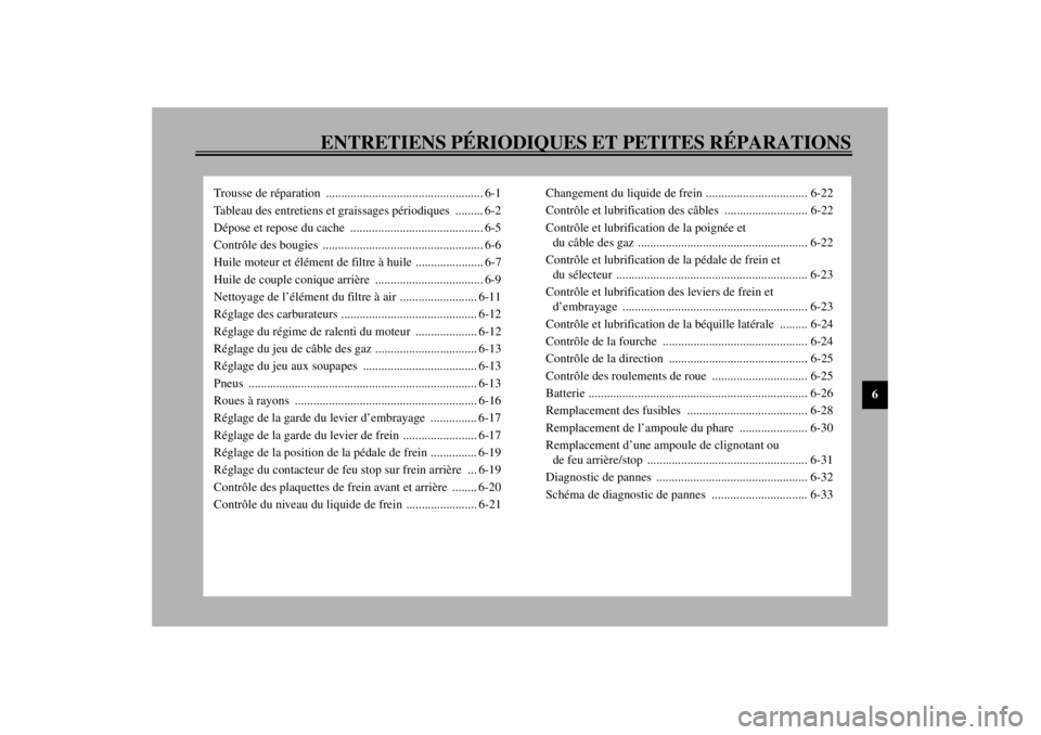 YAMAHA XVS1100 2001 Notices Demploi (in French) ENTRETIENS PÉRIODIQUES ET PETITES RÉPARATIONS
6
Trousse de réparation ................................................... 6-1
Tableau des entretiens et graissages périodiques ......... 6-2
Dépo YAMAHA XVS1100 2001 Notices Demploi (in French) ENTRETIENS PÉRIODIQUES ET PETITES RÉPARATIONS
6
Trousse de réparation ................................................... 6-1
Tableau des entretiens et graissages périodiques ......... 6-2
Dépo