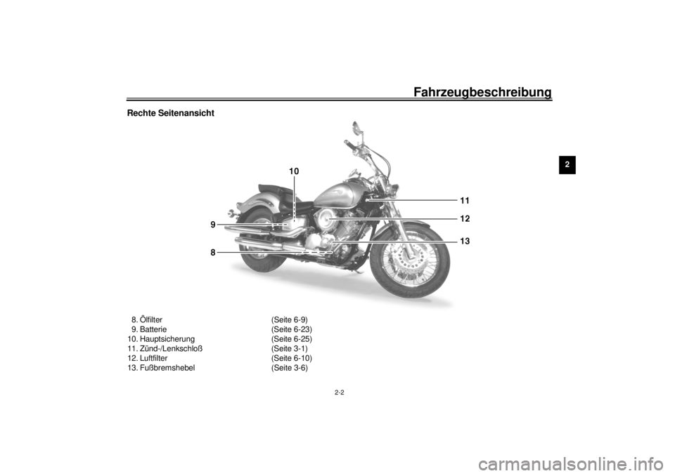 YAMAHA XVS1100 2000  Betriebsanleitungen (in German) Fahrzeugbeschreibung
2-2
2
Rechte Seitenansicht8. Ölfilter (Seite 6-9)
9. Batterie (Seite 6-23)
10. Hauptsicherung (Seite 6-25)
11. Zünd-/Lenkschloß (Seite 3-1)
12. Luftfilter (Seite 6-10)
13. Fuß