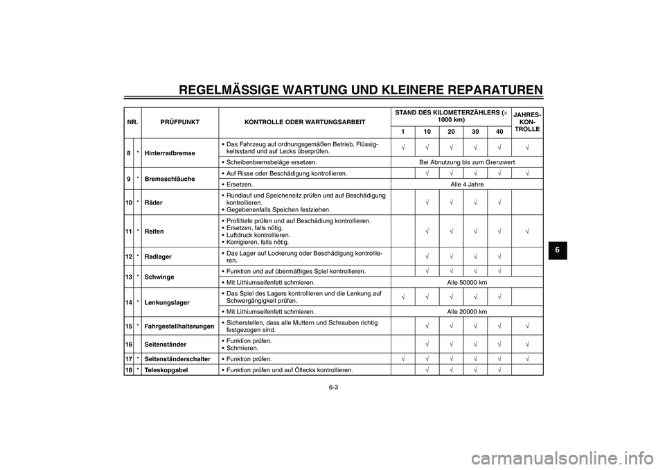 YAMAHA XVS1100A 2006 Betriebsanleitungen (in German) REGELMÄSSIGE WARTUNG UND KLEINERE REPARATUREN
6-3
6
8*HinterradbremseDas Fahrzeug auf ordnungsgemäßen Betrieb, Flüssig-
keitsstand und auf Lecks überprüfen.√√√√√ √
Scheibenbremsbel YAMAHA XVS1100A 2006 Betriebsanleitungen (in German) REGELMÄSSIGE WARTUNG UND KLEINERE REPARATUREN
6-3
6
8*HinterradbremseDas Fahrzeug auf ordnungsgemäßen Betrieb, Flüssig-
keitsstand und auf Lecks überprüfen.√√√√√ √
Scheibenbremsbel