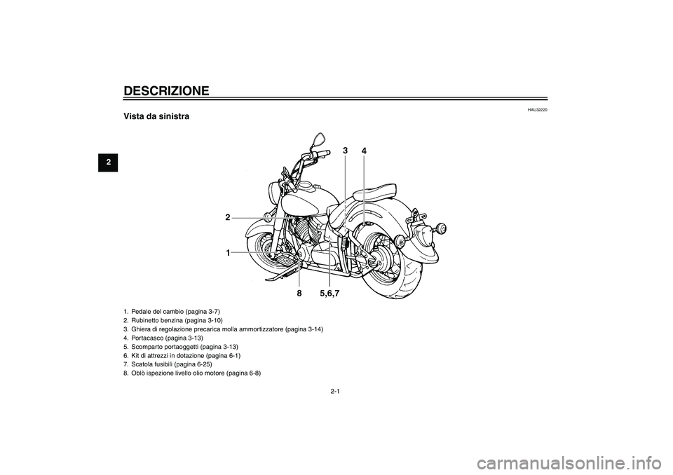 YAMAHA XVS1100A 2006  Manuale duso (in Italian) DESCRIZIONE
2-1
2
HAU32220
Vista da sinistra1. Pedale del cambio (pagina 3-7)
2. Rubinetto benzina (pagina 3-10)
3. Ghiera di regolazione precarica molla ammortizzatore (pagina 3-14)
4. Portacasco (pa