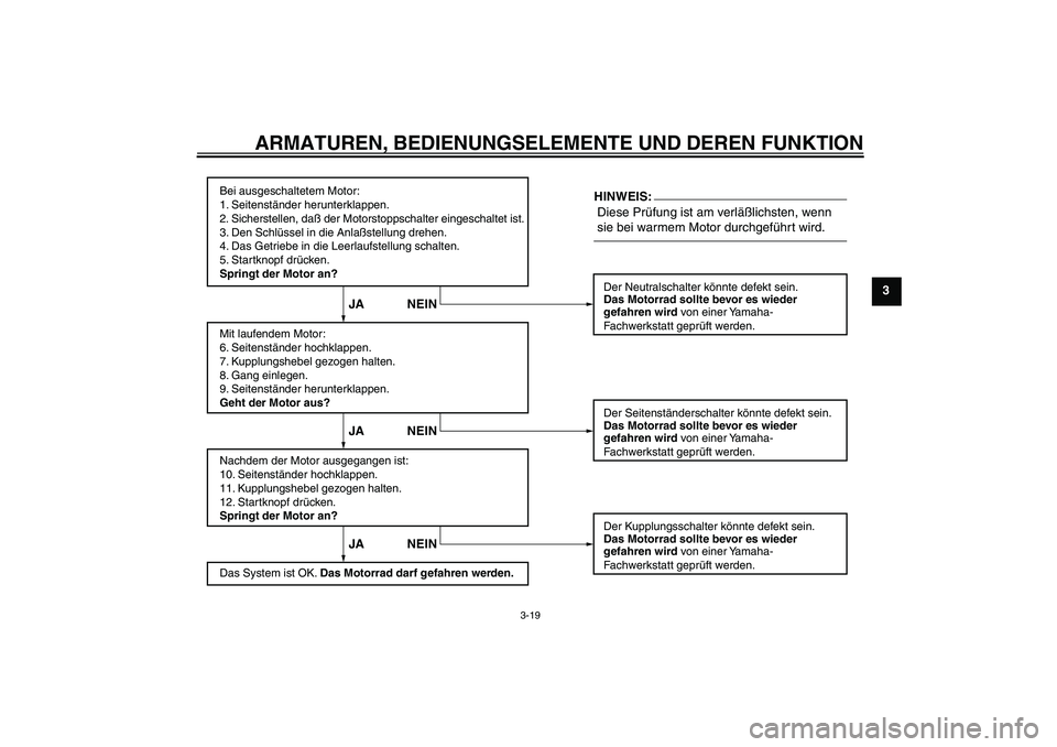 YAMAHA XVS1100A 2005 Betriebsanleitungen (in German) ARMATUREN, BEDIENUNGSELEMENTE UND DEREN FUNKTION
3-19
3
Bei ausgeschaltetem Motor:
1. Seitenständer herunterklappen.
2. Sicherstellen, daß der Motorstoppschalter eingeschaltet ist.
3. Den Schlüssel YAMAHA XVS1100A 2005 Betriebsanleitungen (in German) ARMATUREN, BEDIENUNGSELEMENTE UND DEREN FUNKTION
3-19
3
Bei ausgeschaltetem Motor:
1. Seitenständer herunterklappen.
2. Sicherstellen, daß der Motorstoppschalter eingeschaltet ist.
3. Den Schlüssel