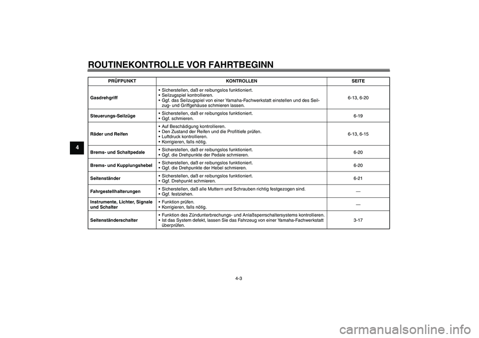 YAMAHA XVS1100A 2005 Betriebsanleitungen (in German) ROUTINEKONTROLLE VOR FAHRTBEGINN
4-3
4
GasdrehgriffSicherstellen, daß er reibungslos funktioniert.
Seilzugspiel kontrollieren.
Ggf. das Seilzugspiel von einer Yamaha-Fachwerkstatt einstellen und d YAMAHA XVS1100A 2005 Betriebsanleitungen (in German) ROUTINEKONTROLLE VOR FAHRTBEGINN
4-3
4
GasdrehgriffSicherstellen, daß er reibungslos funktioniert.
Seilzugspiel kontrollieren.
Ggf. das Seilzugspiel von einer Yamaha-Fachwerkstatt einstellen und d