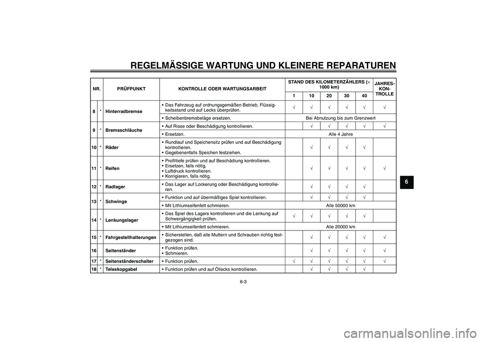 YAMAHA XVS1100A 2005 Betriebsanleitungen (in German) REGELMÄSSIGE WARTUNG UND KLEINERE REPARATUREN
6-3
6
8*HinterradbremseDas Fahrzeug auf ordnungsgemäßen Betrieb, Flüssig-
keitsstand und auf Lecks überprüfen.√√√√√ √
Scheibenbremsbel YAMAHA XVS1100A 2005 Betriebsanleitungen (in German) REGELMÄSSIGE WARTUNG UND KLEINERE REPARATUREN
6-3
6
8*HinterradbremseDas Fahrzeug auf ordnungsgemäßen Betrieb, Flüssig-
keitsstand und auf Lecks überprüfen.√√√√√ √
Scheibenbremsbel
