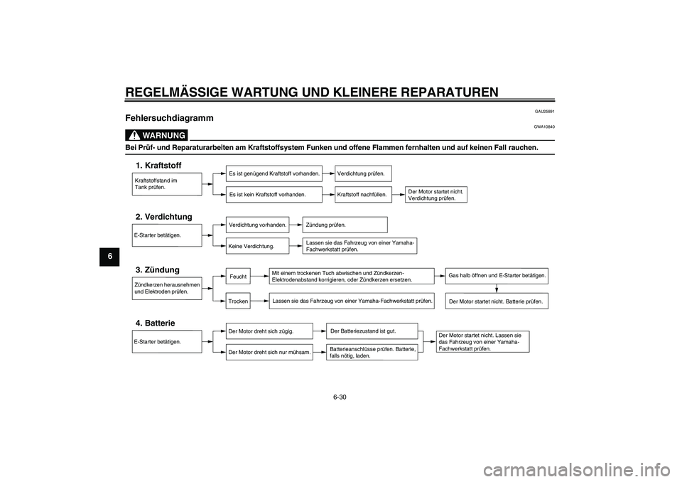 YAMAHA XVS1100A 2005 Betriebsanleitungen (in German) REGELMÄSSIGE WARTUNG UND KLEINERE REPARATUREN
6-30
6
GAU25891
Fehlersuchdiagramm
WARNUNG
GWA10840
Bei Prüf- und Reparaturarbeiten am Kraftstoffsystem Funken und offene Flammen fernhalten und auf ke YAMAHA XVS1100A 2005 Betriebsanleitungen (in German) REGELMÄSSIGE WARTUNG UND KLEINERE REPARATUREN
6-30
6
GAU25891
Fehlersuchdiagramm
WARNUNG
GWA10840
Bei Prüf- und Reparaturarbeiten am Kraftstoffsystem Funken und offene Flammen fernhalten und auf ke