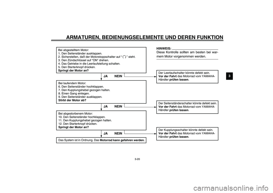 YAMAHA XVS1100A 2003  Betriebsanleitungen (in German) ARMATUREN, BEDIENUNGSELEMENTE UND DEREN FUNKTION
3-20
3
CD-01G
Bei abgestelltem Motor:
1. Den Seitenständer ausklappen.
2. Sicherstellen, daß der Motorstoppschalter auf “” steht.
3. Den Zündsch