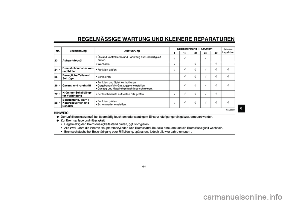 YAMAHA XVS1100A 2003 Betriebsanleitungen (in German) REGELMÄSSIGE WARTUNG UND KLEINERE REPARATUREN
6-4
6
GAU03884
HINWEIS:_
Der Luftfiltereinsatz muß bei übermäßig feuchtem oder staubigem Einsatz häufiger gereinigt bzw. erneuert werden.
Zur Br YAMAHA XVS1100A 2003 Betriebsanleitungen (in German) REGELMÄSSIGE WARTUNG UND KLEINERE REPARATUREN
6-4
6
GAU03884
HINWEIS:_
Der Luftfiltereinsatz muß bei übermäßig feuchtem oder staubigem Einsatz häufiger gereinigt bzw. erneuert werden.
Zur Br