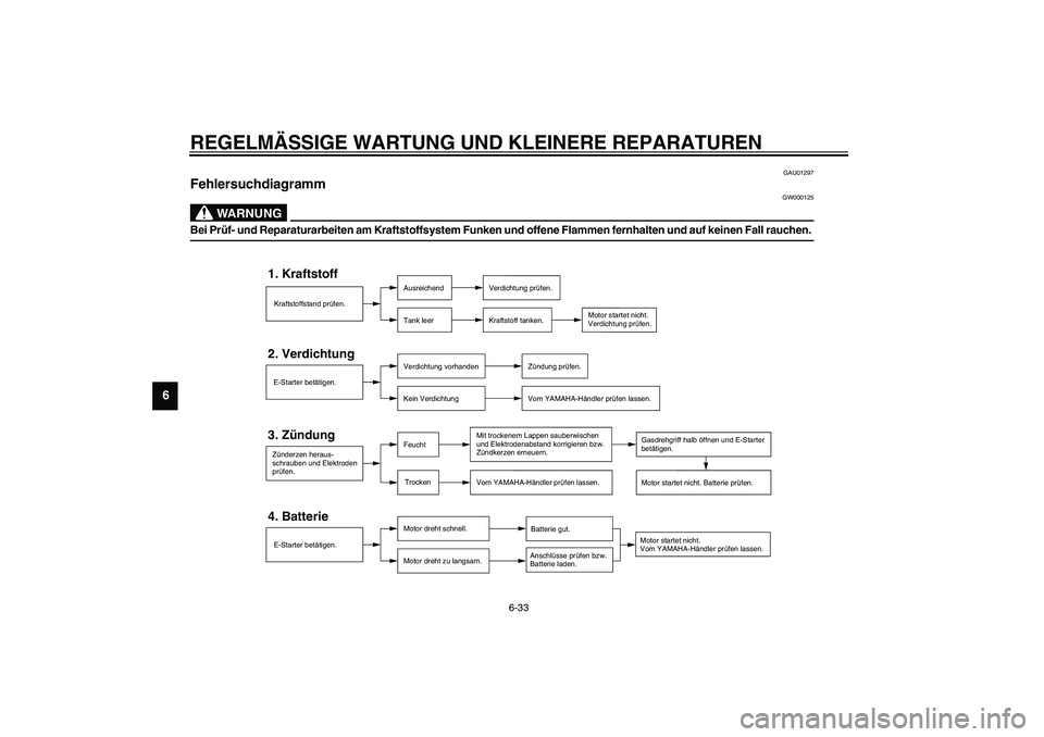 YAMAHA XVS1100A 2003 Betriebsanleitungen (in German) REGELMÄSSIGE WARTUNG UND KLEINERE REPARATUREN
6-33
6
GAU01297
Fehlersuchdiagramm
GW000125
WARNUNG
_ Bei Prüf- und Reparaturarbeiten am Kraftstoffsystem Funken und offene Flammen fernhalten und auf YAMAHA XVS1100A 2003 Betriebsanleitungen (in German) REGELMÄSSIGE WARTUNG UND KLEINERE REPARATUREN
6-33
6
GAU01297
Fehlersuchdiagramm
GW000125
WARNUNG
_ Bei Prüf- und Reparaturarbeiten am Kraftstoffsystem Funken und offene Flammen fernhalten und auf